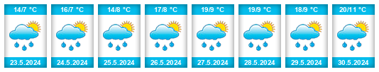 Weather outlook for the place Erbezzo na WeatherSunshine.com