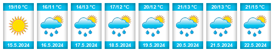 Weather outlook for the place Lučina na WeatherSunshine.com