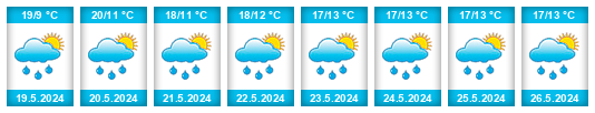Weather outlook for the place Domegge di Cadore na WeatherSunshine.com