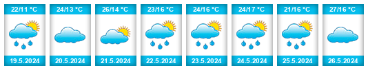 Weather outlook for the place Orjonikidze na WeatherSunshine.com
