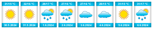 Weather outlook for the place Nakhchivan Autonomous Republic na WeatherSunshine.com
