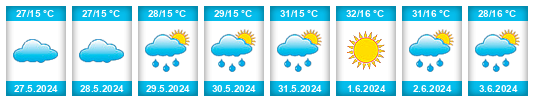 Weather outlook for the place Xocalı na WeatherSunshine.com