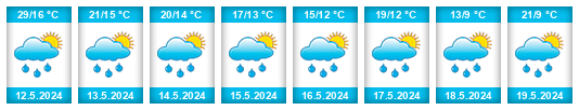 Weather outlook for the place Ağdam na WeatherSunshine.com