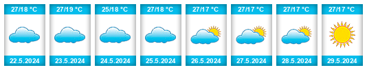 Weather outlook for the place Rukwa Region na WeatherSunshine.com