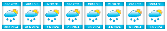 Weather outlook for the place Caldonazzo na WeatherSunshine.com