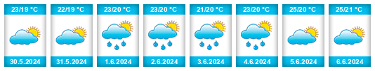 Weather outlook for the place Caivano na WeatherSunshine.com