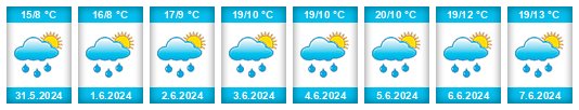 Weather outlook for the place Caderzone Terme na WeatherSunshine.com