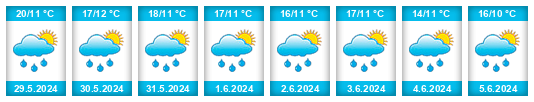 Weather outlook for the place Cabella Ligure na WeatherSunshine.com