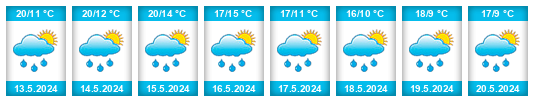 Weather outlook for the place Borgo Maggiore na WeatherSunshine.com