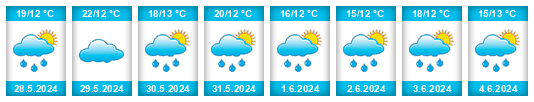 Weather outlook for the place Baldissero Torinese na WeatherSunshine.com