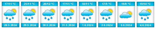 Weather outlook for the place Bagolino na WeatherSunshine.com