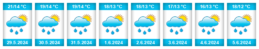 Weather outlook for the place Bagnone na WeatherSunshine.com