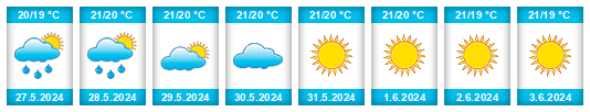 Weather outlook for the place Bagnolo del Salento na WeatherSunshine.com