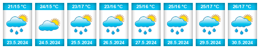 Weather outlook for the place Alfonsine na WeatherSunshine.com