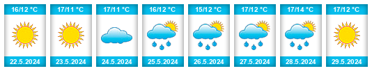 Weather outlook for the place Alfedena na WeatherSunshine.com