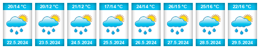 Weather outlook for the place Albiano d'Ivrea na WeatherSunshine.com