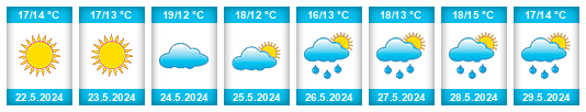 Weather outlook for the place Albano di Lucania na WeatherSunshine.com