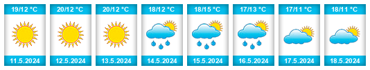 Weather outlook for the place Acquapendente na WeatherSunshine.com