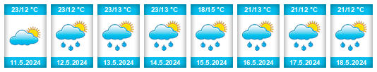 Weather outlook for the place Acquanegra sul Chiese na WeatherSunshine.com
