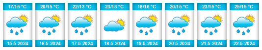 Weather outlook for the place Acquanegra Cremonese na WeatherSunshine.com