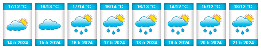 Weather outlook for the place Abruzzo na WeatherSunshine.com