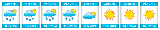 Weather outlook for the place Lushnjë na WeatherSunshine.com