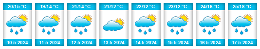 Weather outlook for the place Krrabë na WeatherSunshine.com