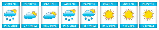 Weather outlook for the place Vranjic na WeatherSunshine.com