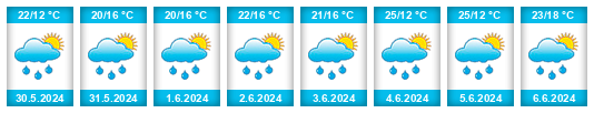 Weather outlook for the place Zlatar na WeatherSunshine.com