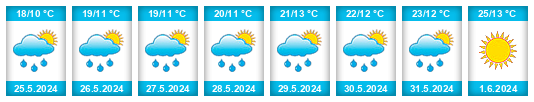 Weather outlook for the place Žirovnica na WeatherSunshine.com