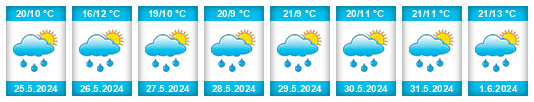 Weather outlook for the place Zrece na WeatherSunshine.com