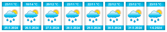 Weather outlook for the place Žetale na WeatherSunshine.com