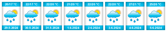 Weather outlook for the place Zaton na WeatherSunshine.com