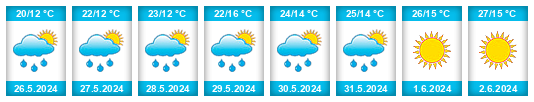 Weather outlook for the place Žalec na WeatherSunshine.com