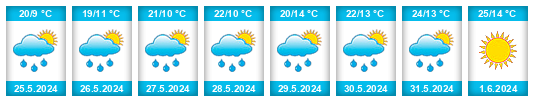Weather outlook for the place Zagorje ob Savi na WeatherSunshine.com