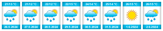 Weather outlook for the place Žabnica na WeatherSunshine.com