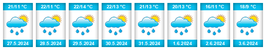 Weather outlook for the place Vuzenica na WeatherSunshine.com