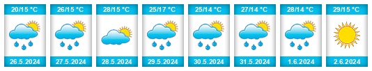 Weather outlook for the place Vrpolje na WeatherSunshine.com