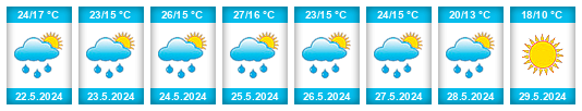 Weather outlook for the place Vrbas na WeatherSunshine.com