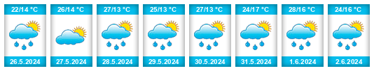 Weather outlook for the place Vrbanja na WeatherSunshine.com