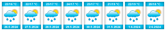 Weather outlook for the place Volosko na WeatherSunshine.com
