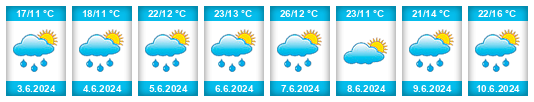 Weather outlook for the place Voljevac na WeatherSunshine.com