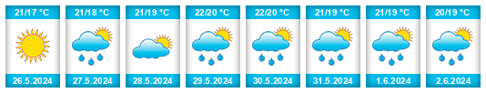 Weather outlook for the place Vodnjan na WeatherSunshine.com
