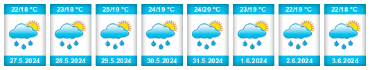 Weather outlook for the place Vodice na WeatherSunshine.com