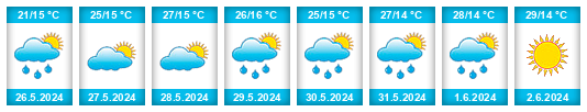 Weather outlook for the place Vinkovci na WeatherSunshine.com