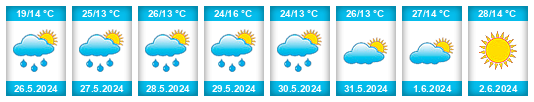Weather outlook for the place Vetovo na WeatherSunshine.com