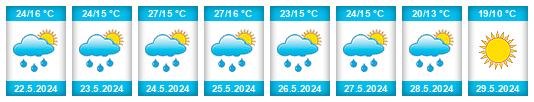 Weather outlook for the place Veternik na WeatherSunshine.com