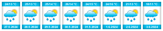 Weather outlook for the place Veliki Bukovec na WeatherSunshine.com