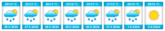 Weather outlook for the place Velika Gorica na WeatherSunshine.com