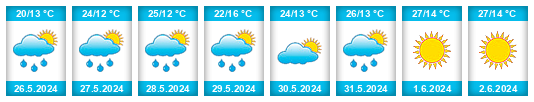 Weather outlook for the place Varaždin na WeatherSunshine.com